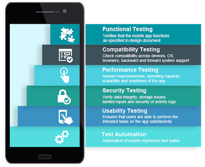 mobile test automation services