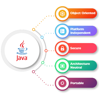 CredibleSoft's Java Application Development and Enterprise Level Java Solutions